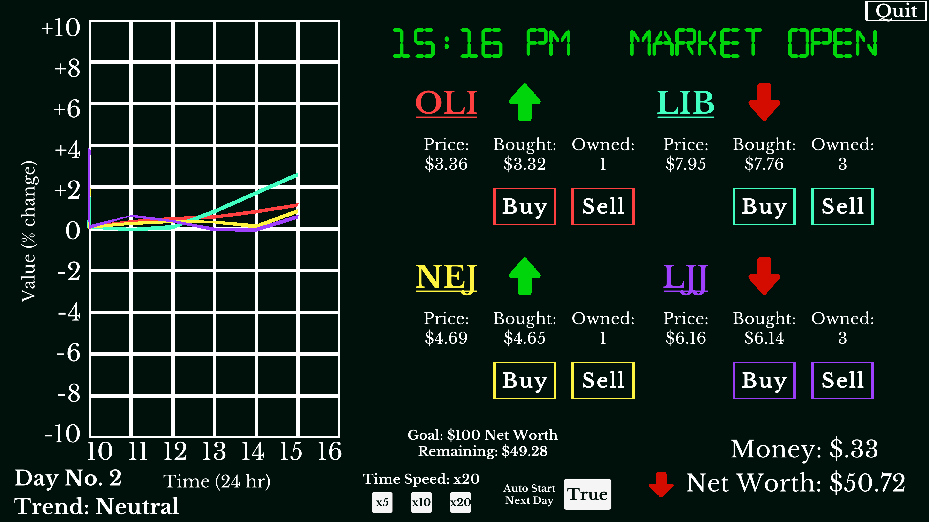 Cover image for Day Trader '96