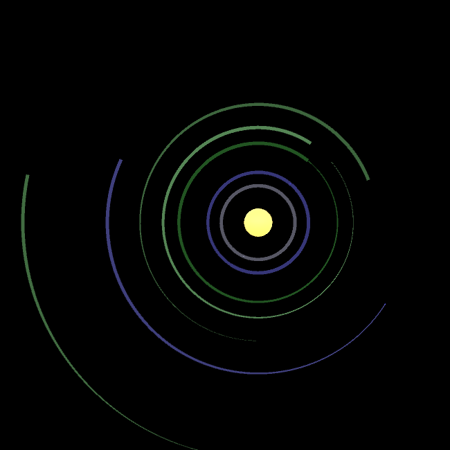 Solar Systems