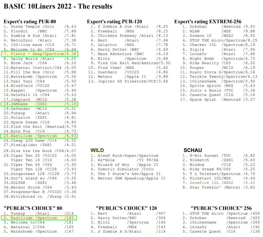 BASIC 10Liner Contest 2022 results