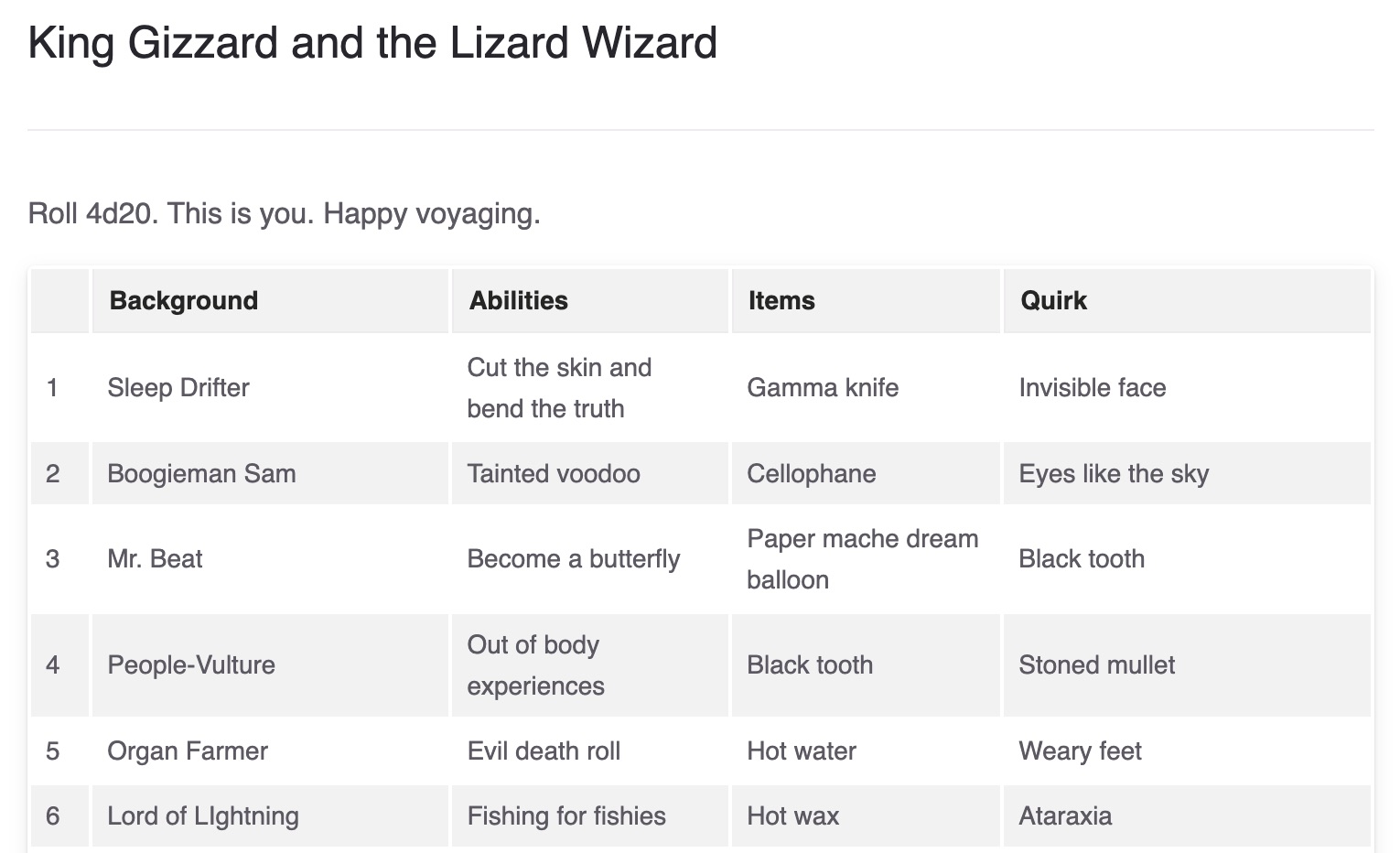 King Gizzard and the Lizard Wizard 4d20 Table