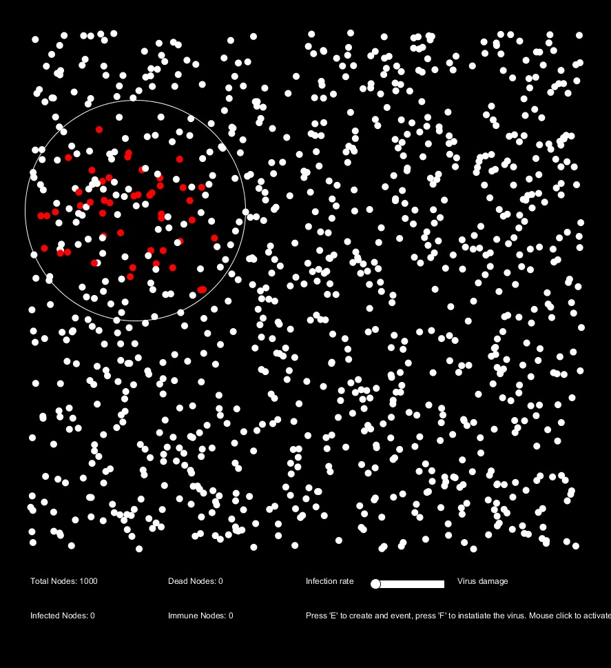 Virus Simulation Game by Yoeri Pearcey vdB
