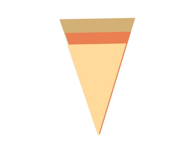 Project: Pizza