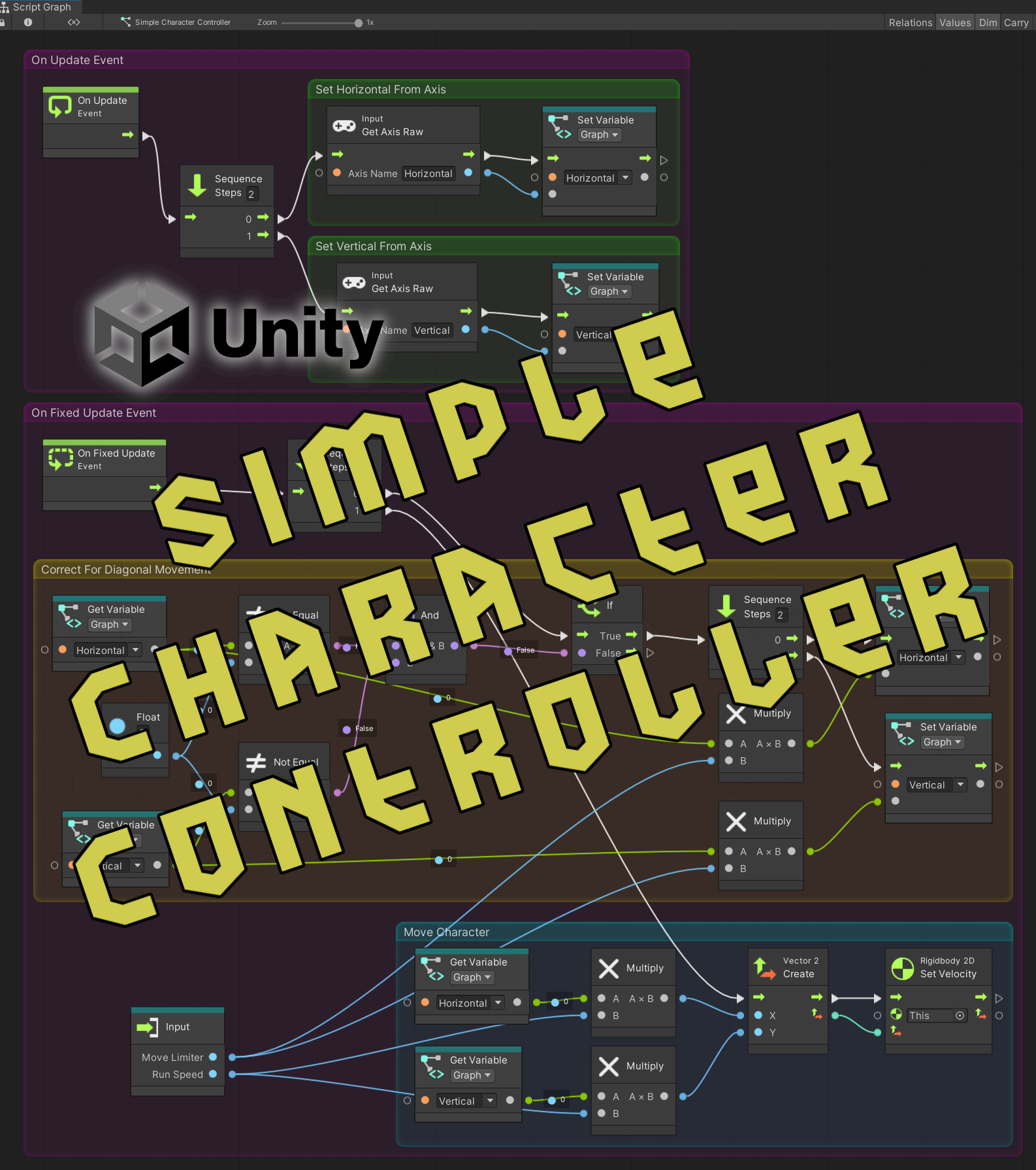 Simple Character Controller Subgraph Unity Visual Scripting By Munchmo 2771