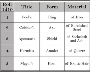 10^6 Magic Item Possibilities   - 10^6 Magic Item Possibilities - 10 items across 6 columns 