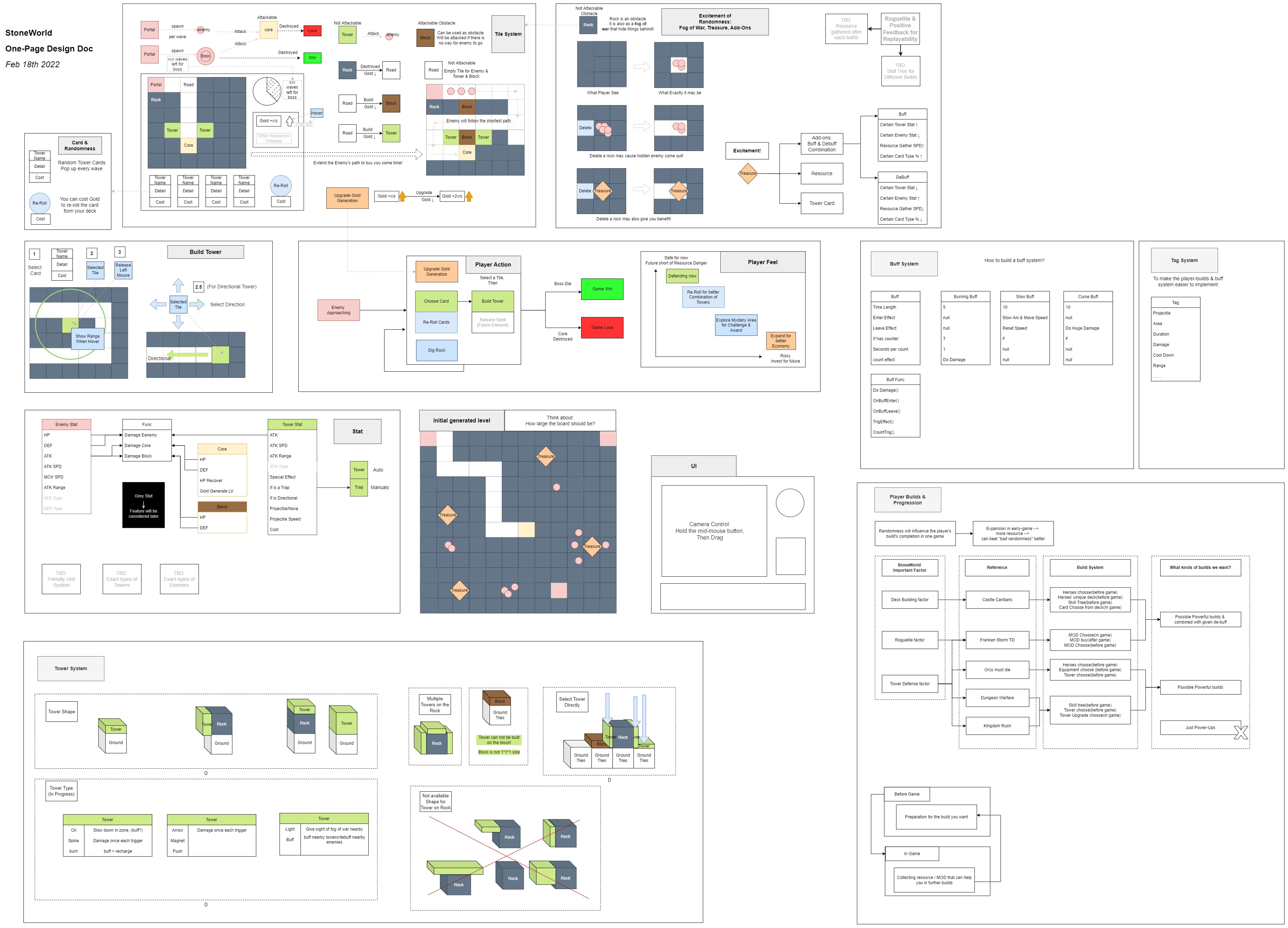 One Page Design Doc Ver20220218