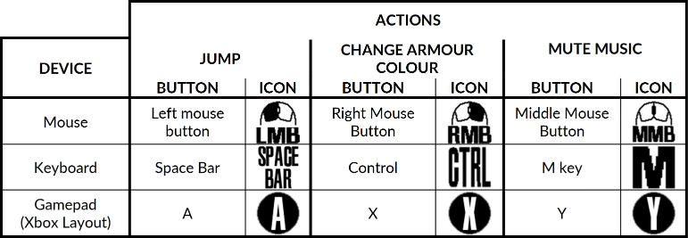 Control table
