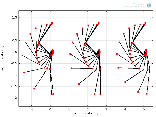 Golf Swing Trajectory