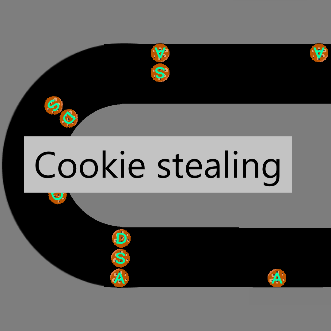 Cookie stealing