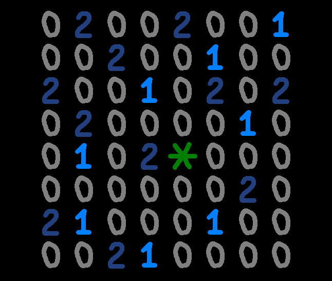 8bits