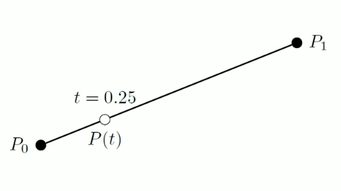 Equations2