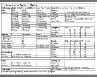 No Lore Game System   - All the stuff, none of the fluff. 