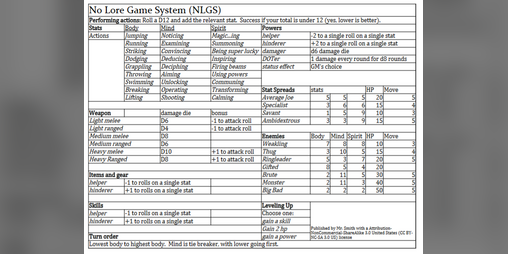 Cover image for No Lore Game System