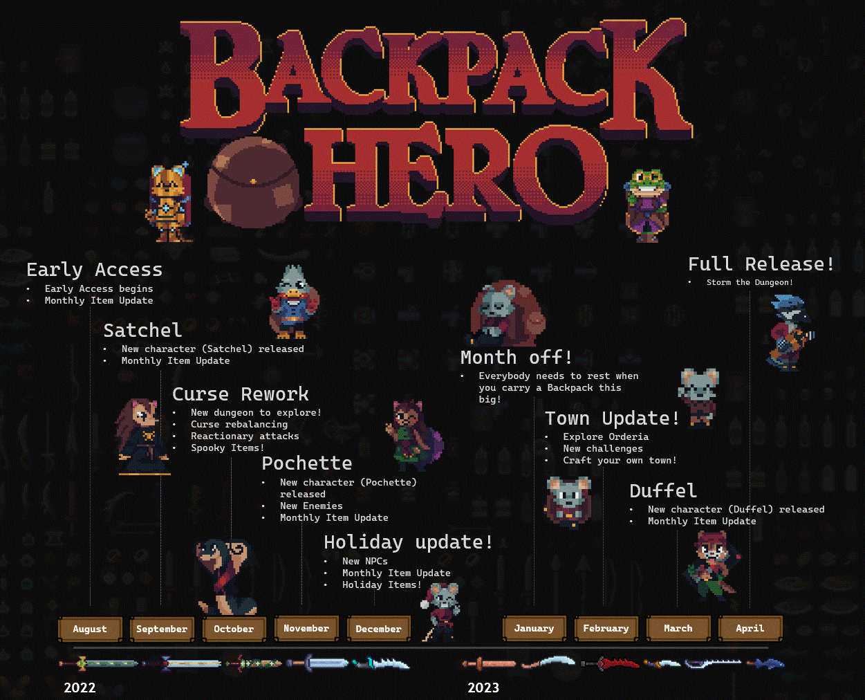 download the new version for ios Backpack Hero