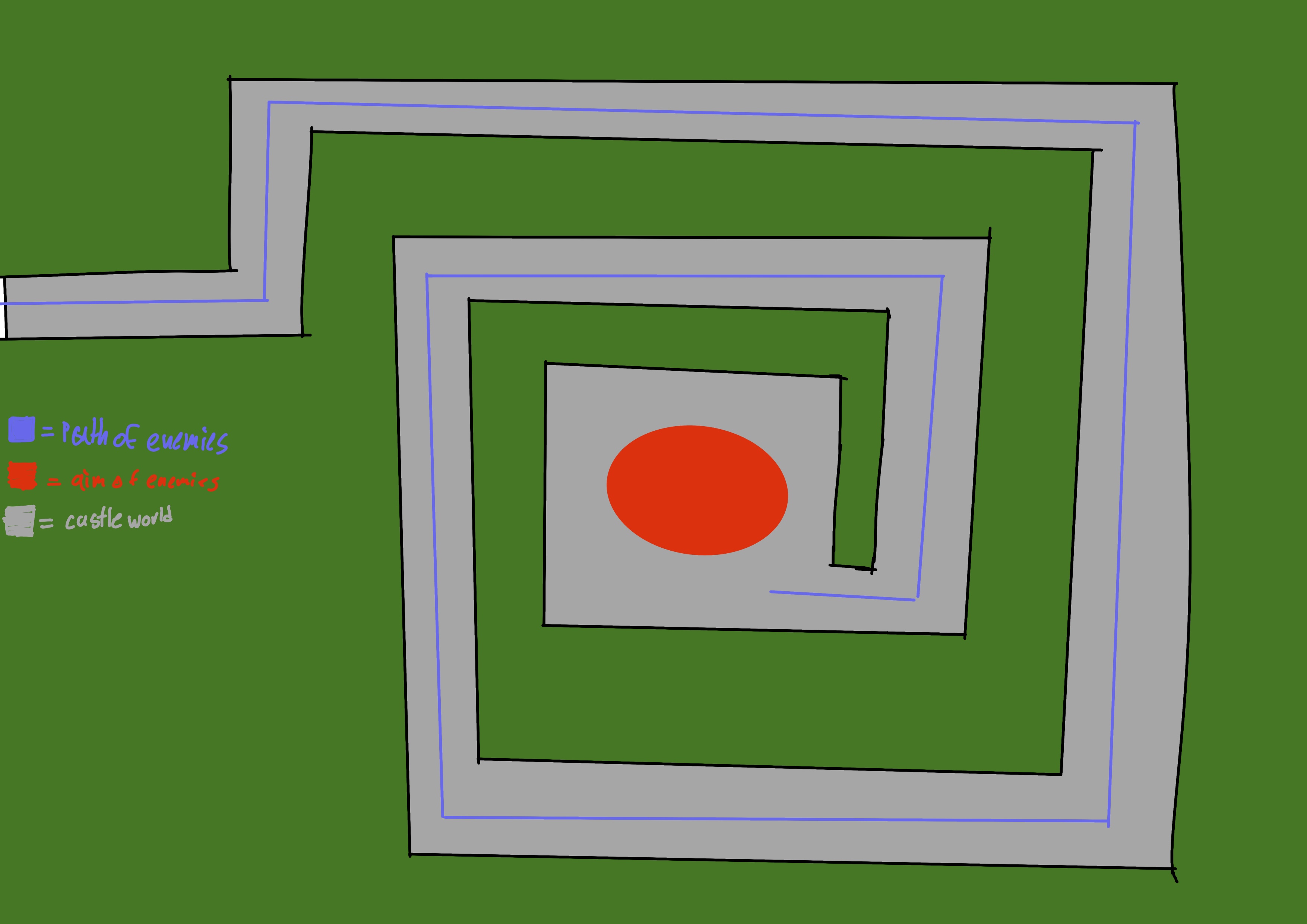 Castle Track Layout