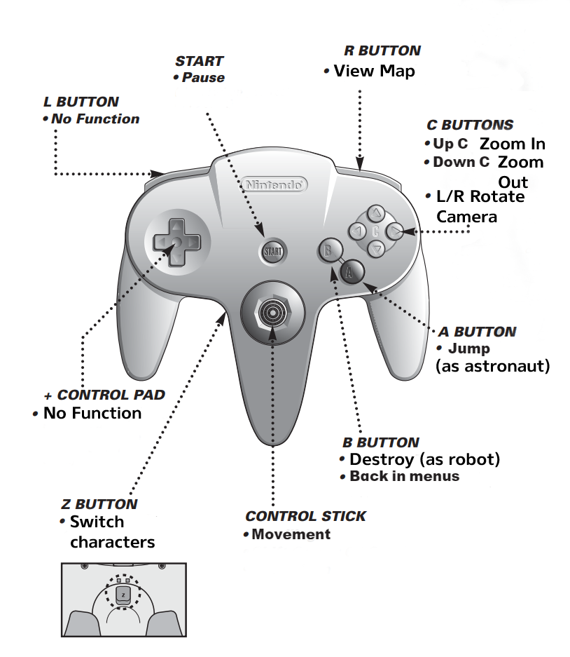 [N64] Telocation: Gemini by teamultrarare, lambertjamesd, Cobra!