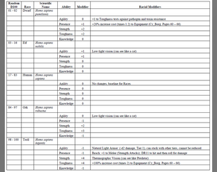 Sixth World Race Templates for Cy_Borg  