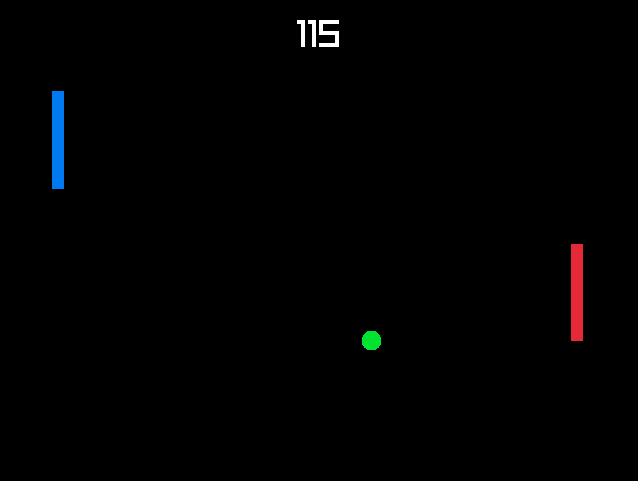 Yet another Pong clone by Mauvemau for Pong Desarrollo de Videojuegos