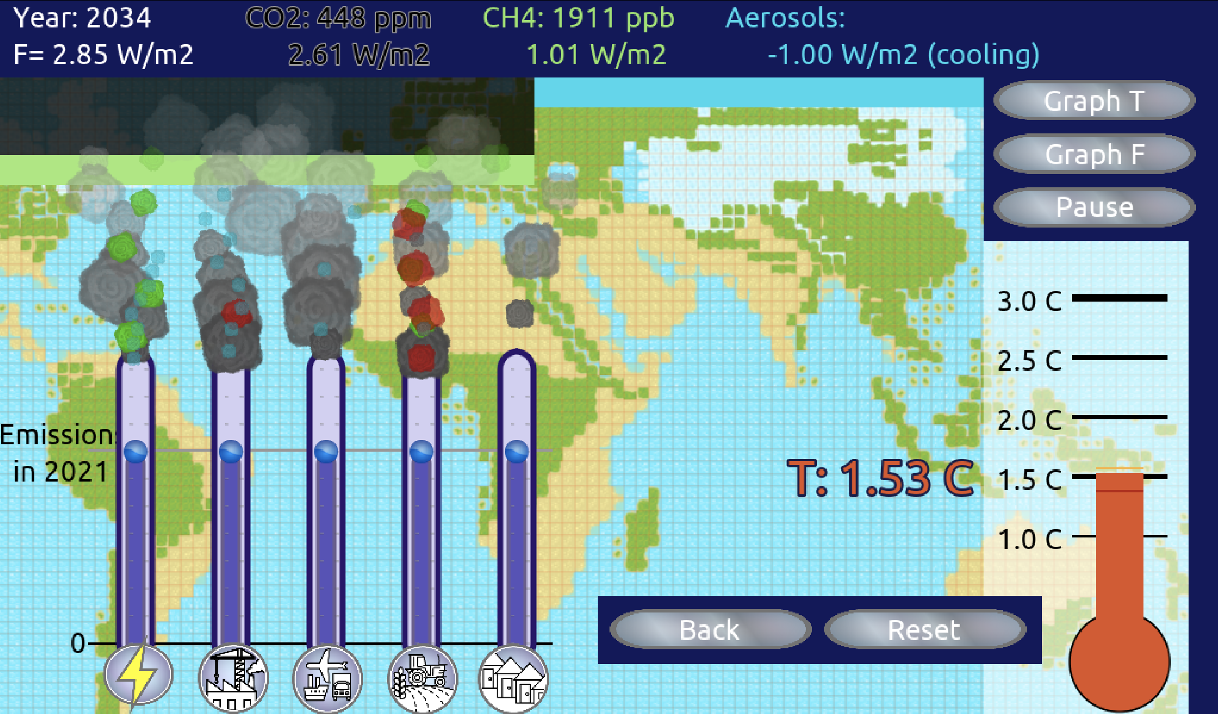 Future Climate