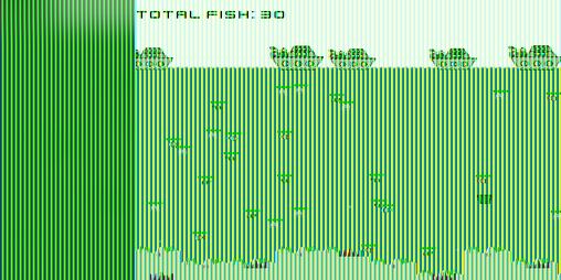 Cover image for Fish Savior Simulator
