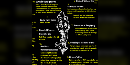 Cover image for Fiend's Lost Scrolls - d20 spells for MORK BORG RPG