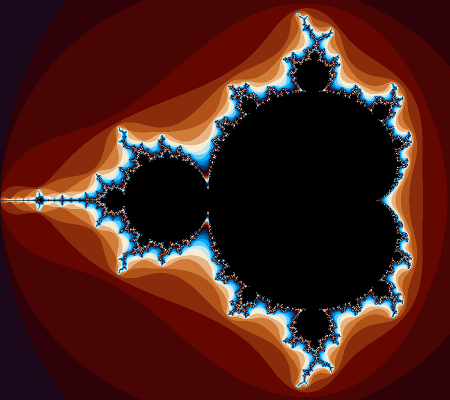 Cover image for The Mandelbrot Experience